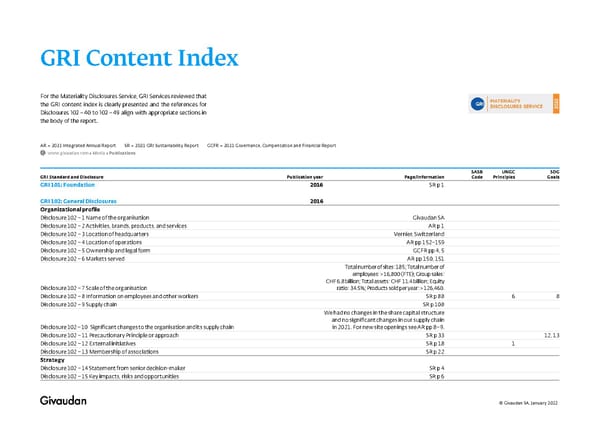 GRI Content Index - Page 1