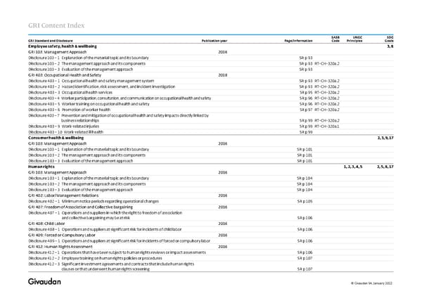 GRI Content Index - Page 6