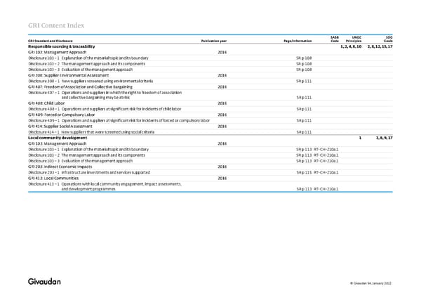 GRI Content Index - Page 7