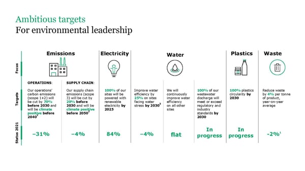 ESG Microsite | Givaudan - Page 11