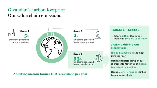 ESG Microsite | Givaudan - Page 13