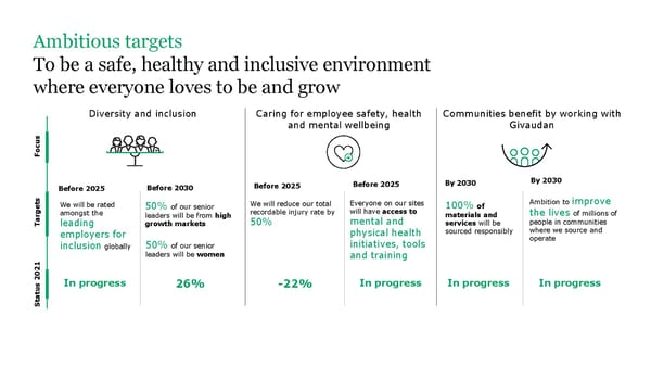 ESG Microsite | Givaudan - Page 25