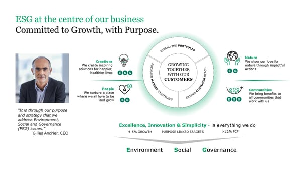 ESG Microsite | Givaudan - Page 47